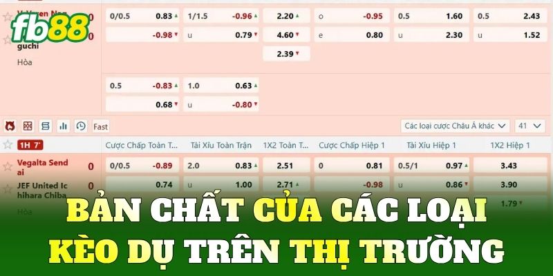 Kèo Dụ FB88 - Cách Nhận Diện Và Né Tránh Bẫy Nhà Cái 1 Bản chất của các loại Kèo Dụ trên thị trường